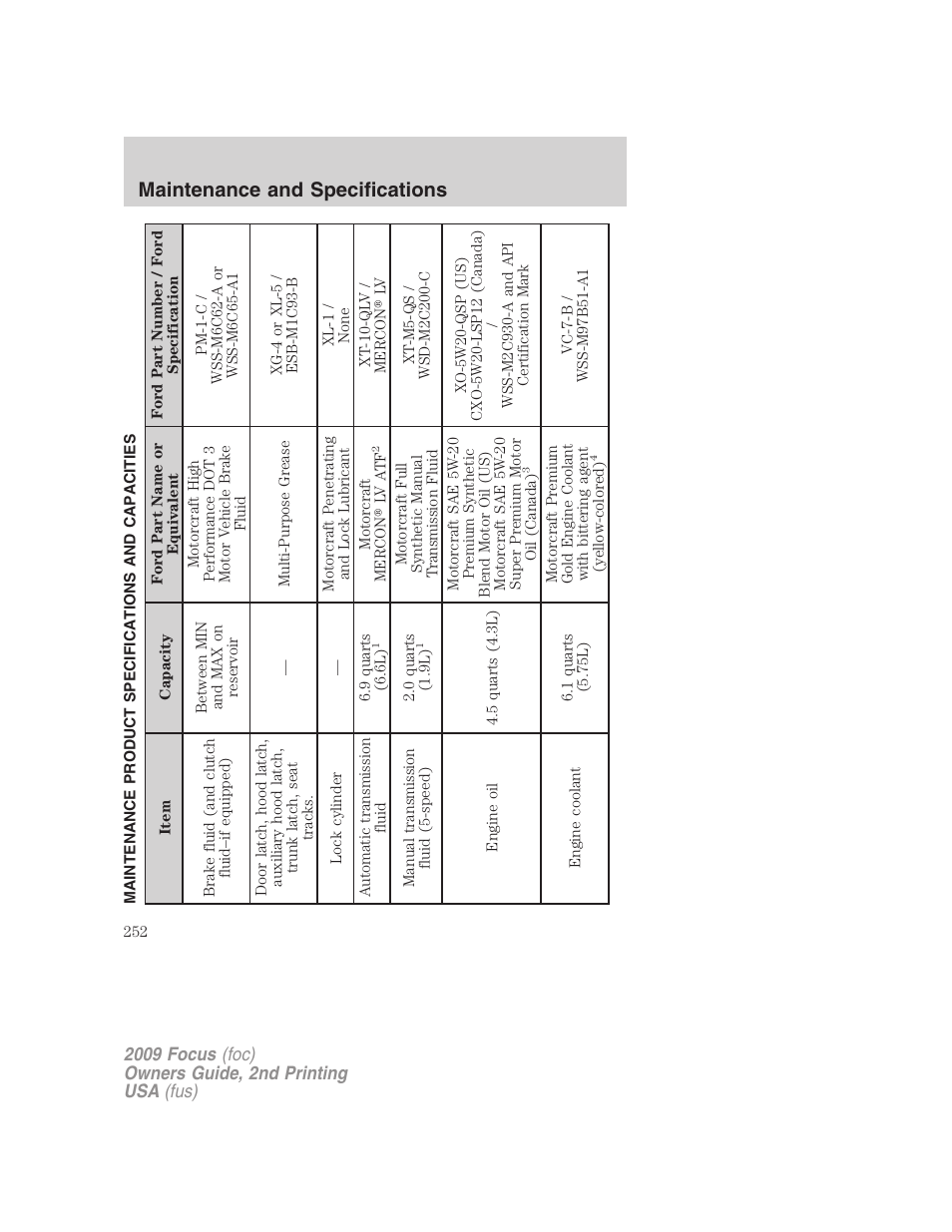 Maintenance product specifications and capacities, Maintenance and specifications | FORD 2009 Focus v.2 User Manual | Page 252 / 265