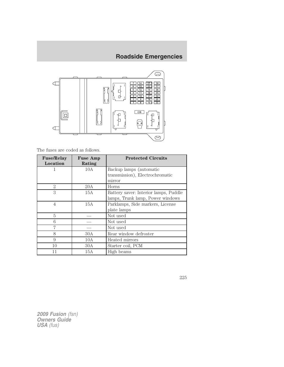 Roadside emergencies | FORD 2009 Fusion v.1 User Manual | Page 225 / 312