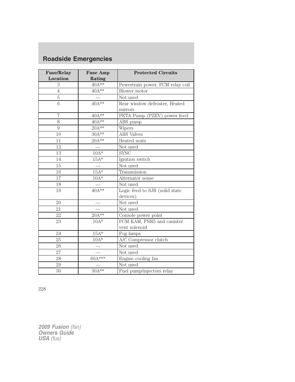 Roadside emergencies | FORD 2009 Fusion v.1 User Manual | Page 228 / 312