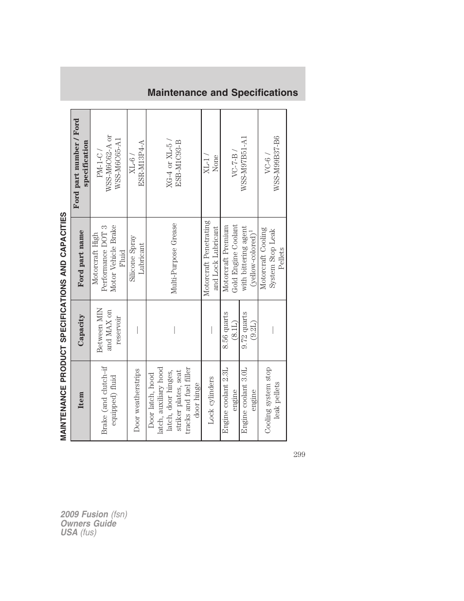 Maintenance product specifications and capacities, Maintenance and specifications | FORD 2009 Fusion v.1 User Manual | Page 299 / 312