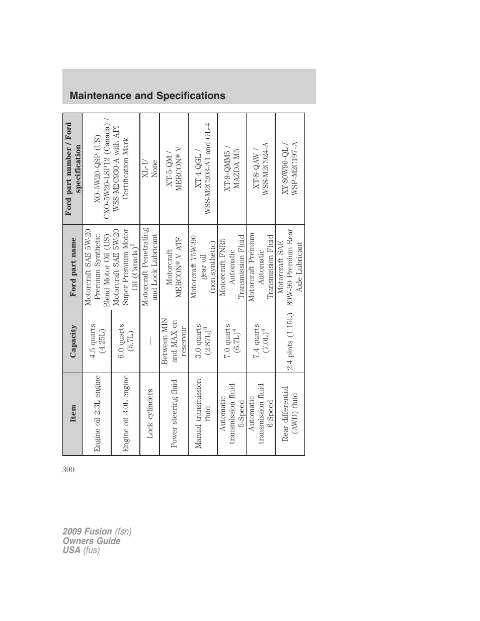 Maintenance and specifications | FORD 2009 Fusion v.1 User Manual | Page 300 / 312