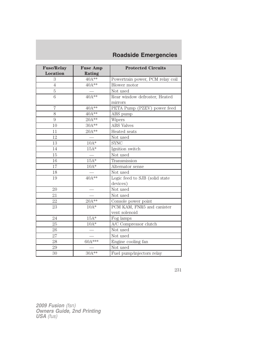 Roadside emergencies | FORD 2009 Fusion v.2 User Manual | Page 231 / 314