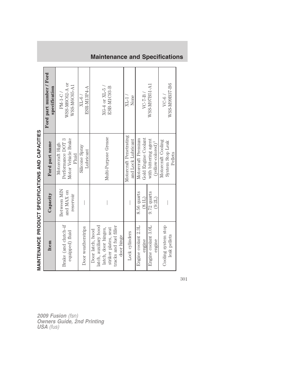 Maintenance product specifications and capacities, Maintenance and specifications | FORD 2009 Fusion v.2 User Manual | Page 301 / 314