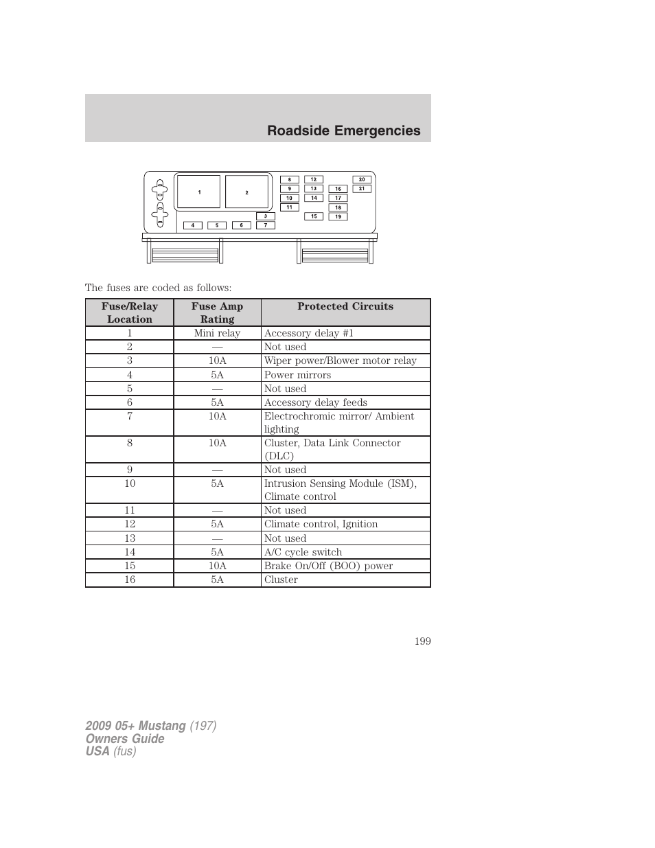 Roadside emergencies | FORD 2009 Mustang User Manual | Page 199 / 292