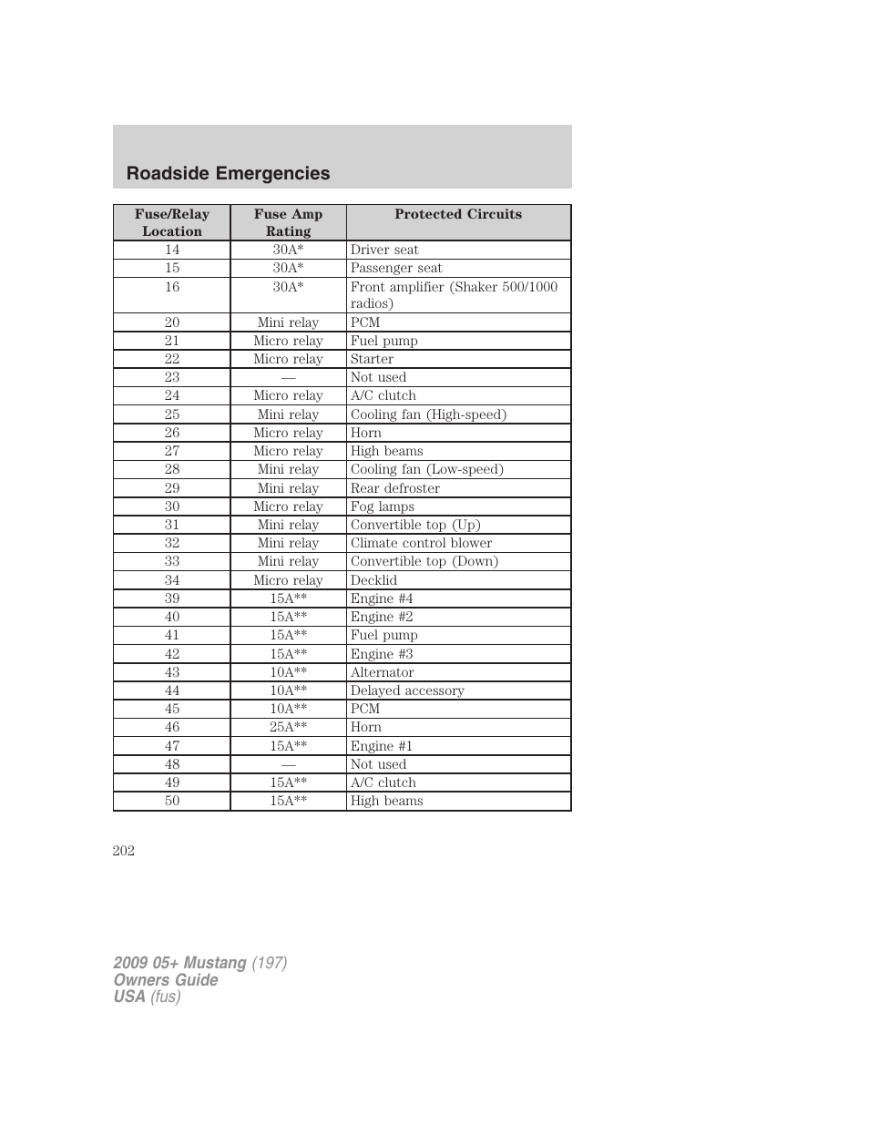 Roadside emergencies | FORD 2009 Mustang User Manual | Page 202 / 292