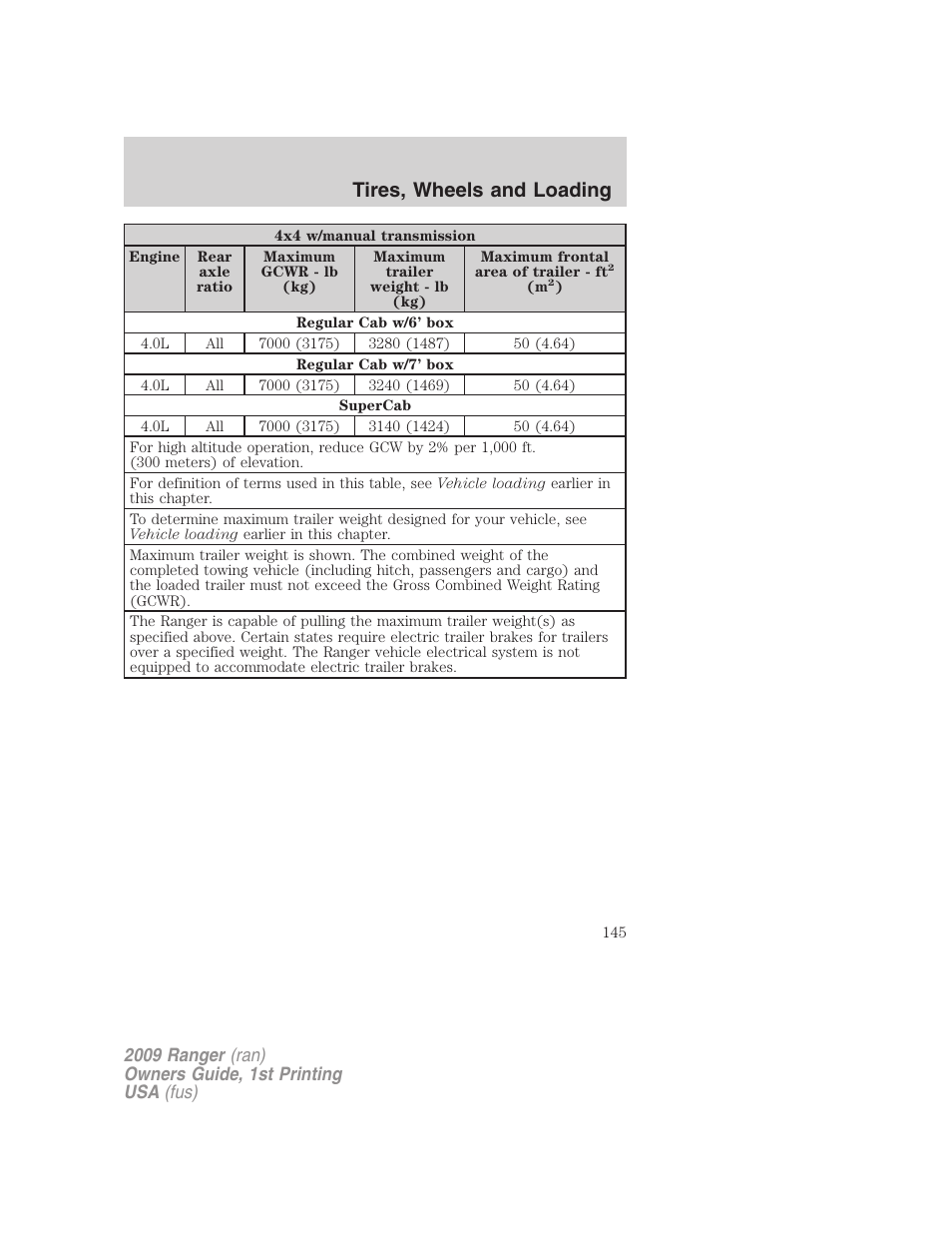 Tires, wheels and loading | FORD 2009 Ranger v.1 User Manual | Page 145 / 280
