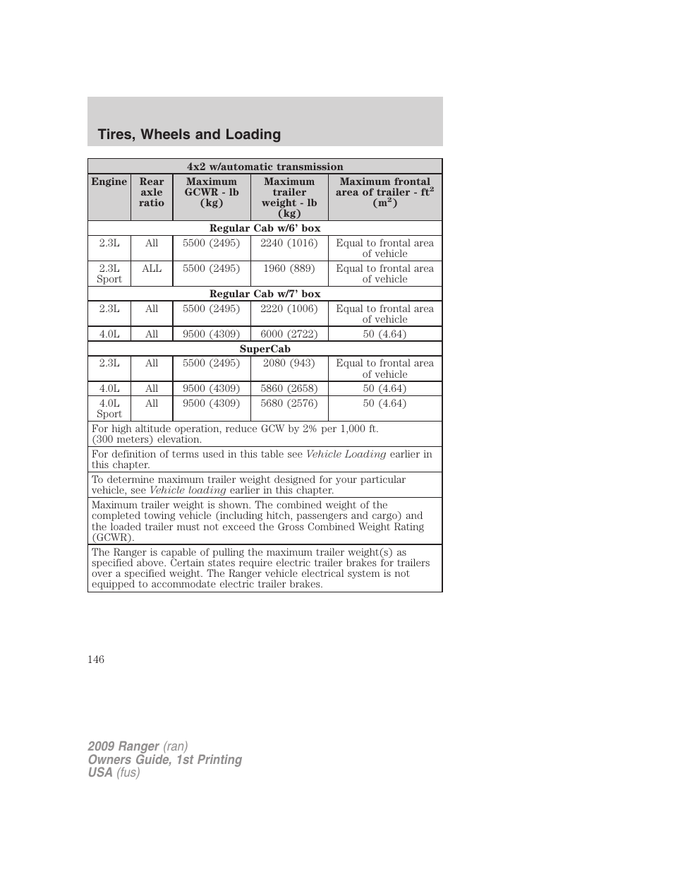 Tires, wheels and loading | FORD 2009 Ranger v.1 User Manual | Page 146 / 280