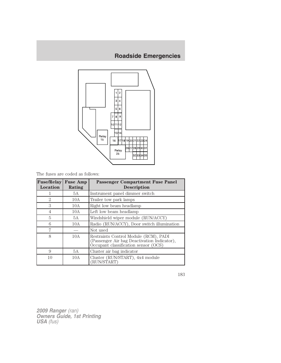 Roadside emergencies | FORD 2009 Ranger v.1 User Manual | Page 183 / 280