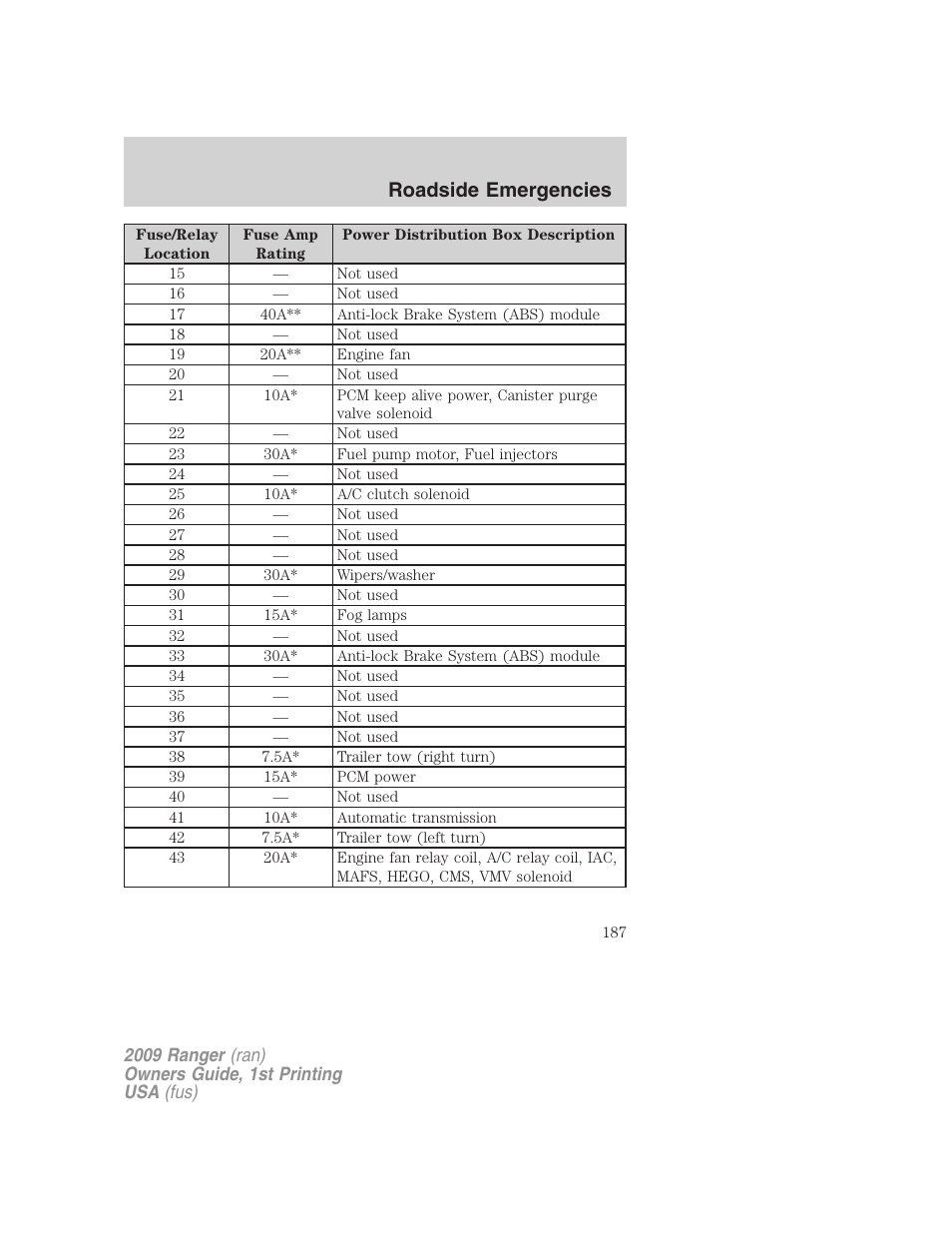 Roadside emergencies | FORD 2009 Ranger v.1 User Manual | Page 187 / 280