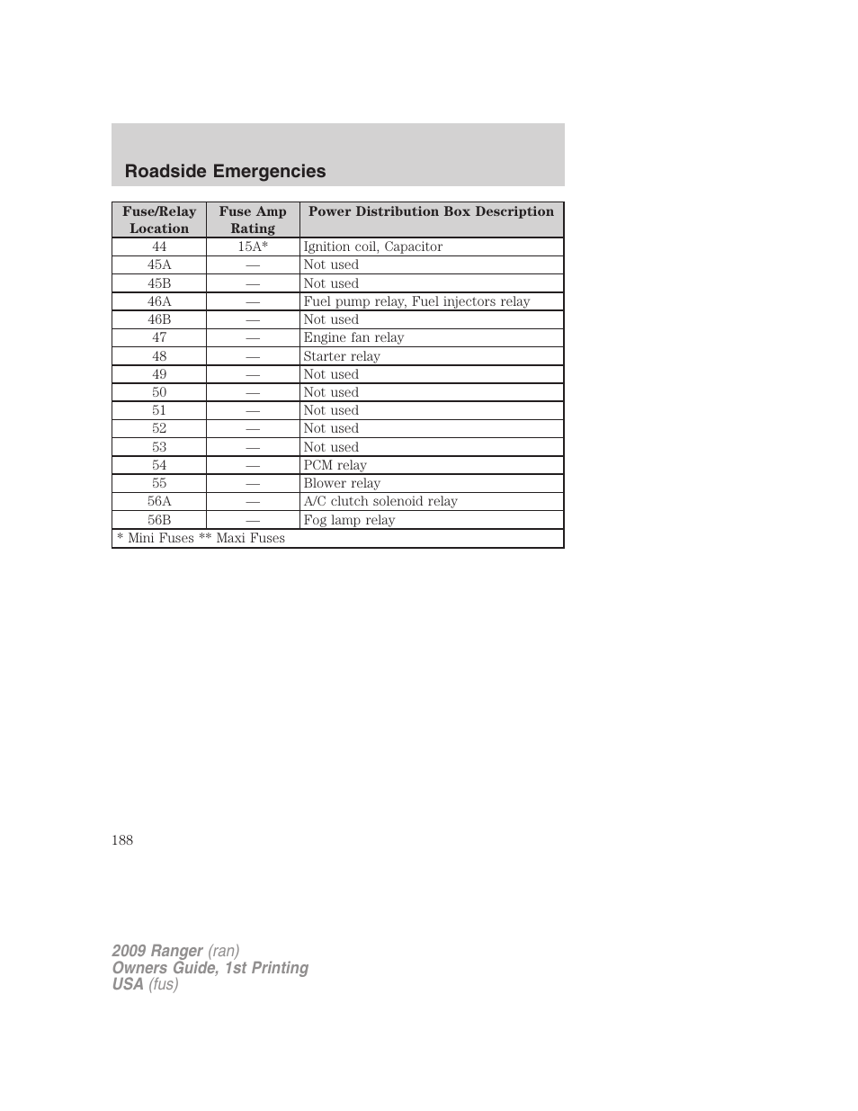 Roadside emergencies | FORD 2009 Ranger v.1 User Manual | Page 188 / 280