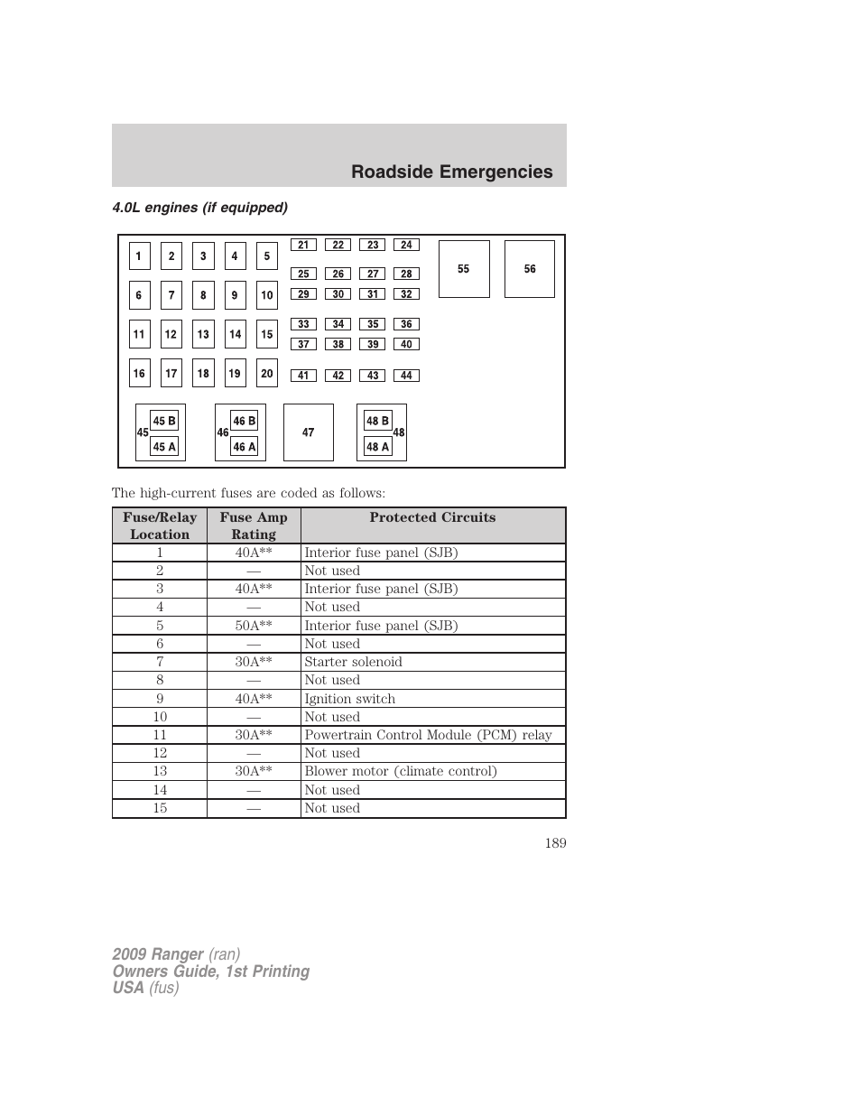 0l engines (if equipped), Roadside emergencies | FORD 2009 Ranger v.1 User Manual | Page 189 / 280