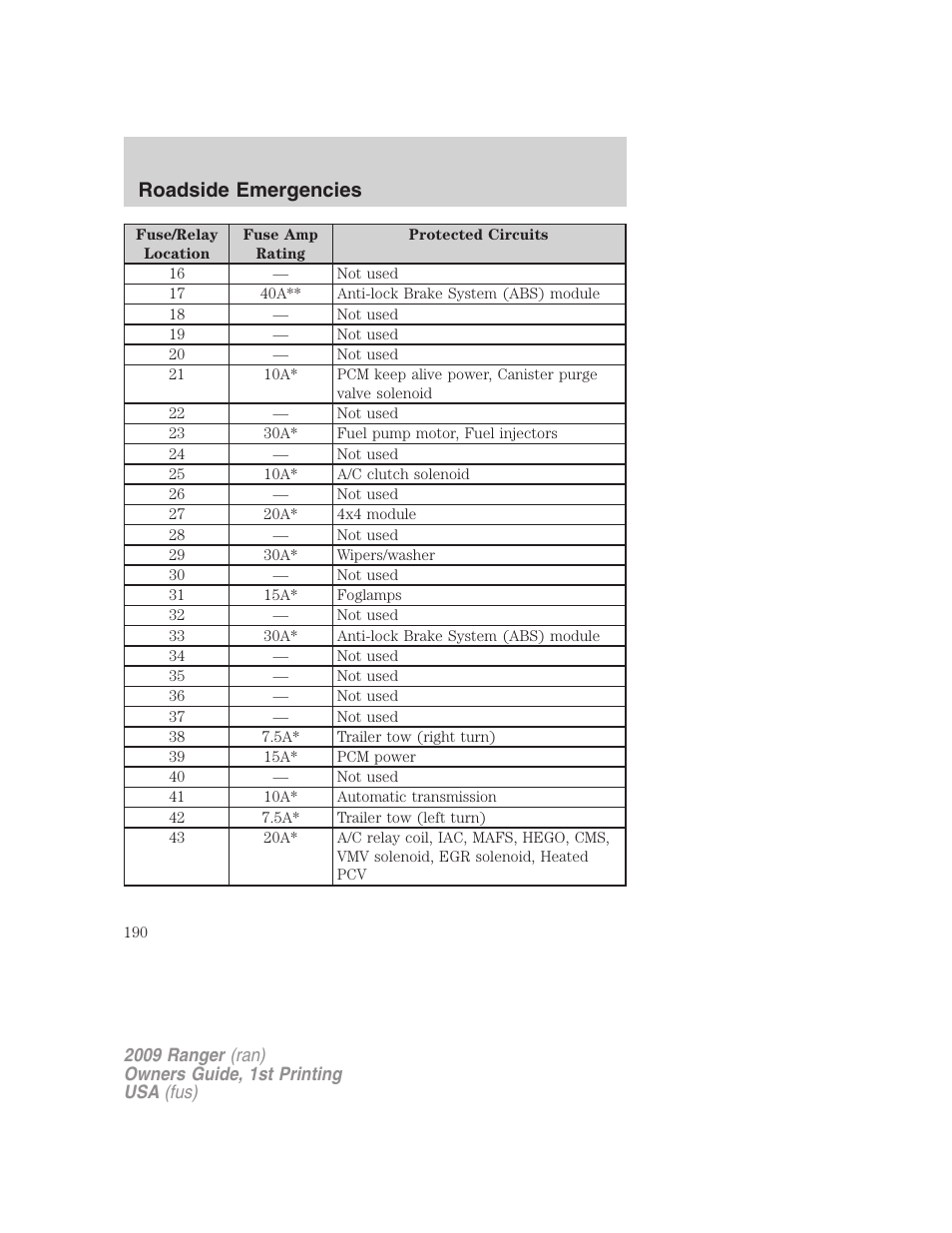 Roadside emergencies | FORD 2009 Ranger v.1 User Manual | Page 190 / 280