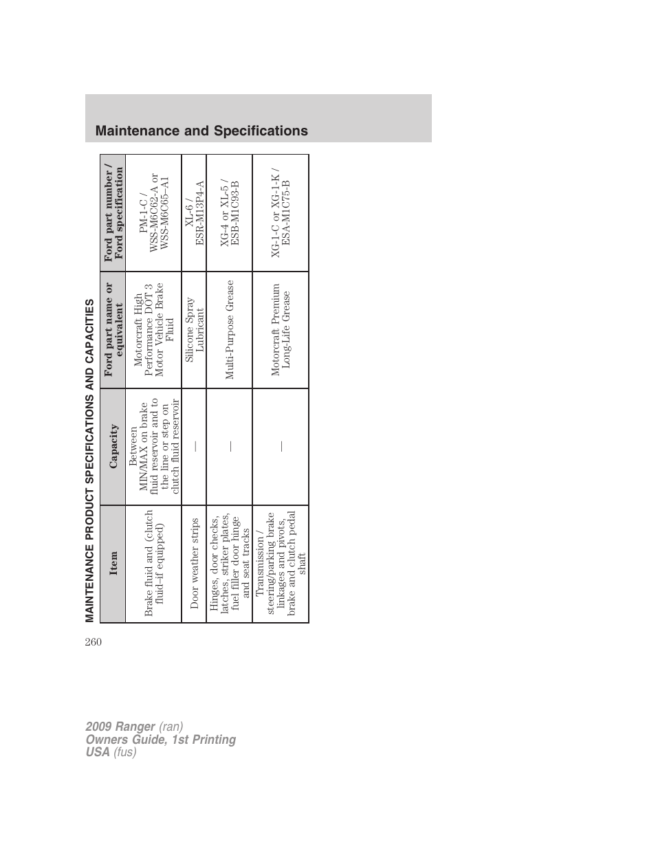 Maintenance product specifications and capacities, Maintenance and specifications | FORD 2009 Ranger v.1 User Manual | Page 260 / 280