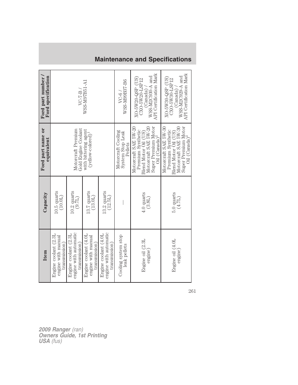 Maintenance and specifications | FORD 2009 Ranger v.1 User Manual | Page 261 / 280