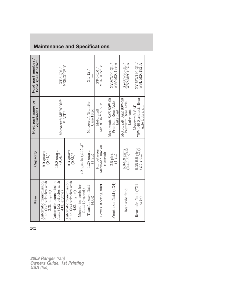 Maintenance and specifications | FORD 2009 Ranger v.1 User Manual | Page 262 / 280