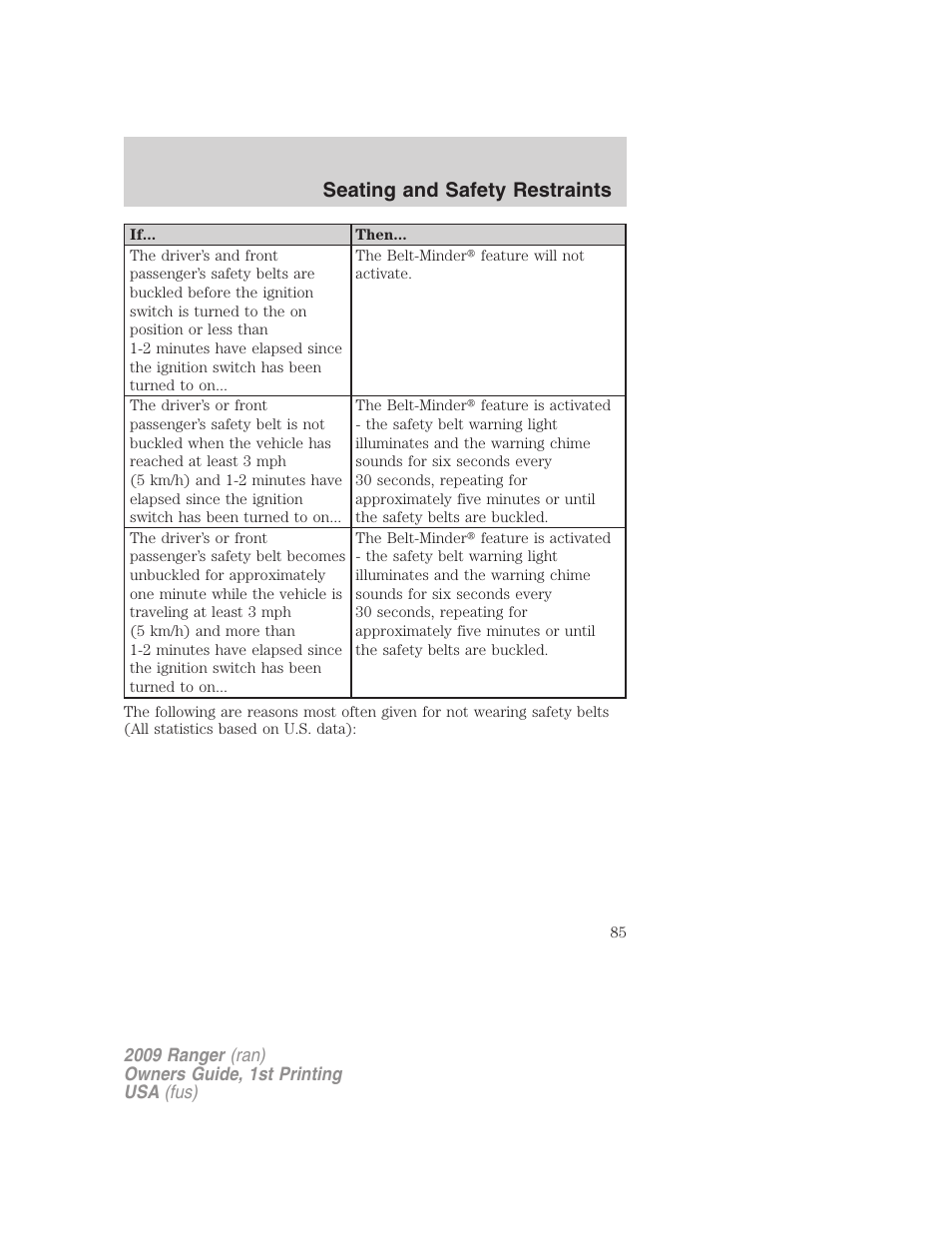 Seating and safety restraints | FORD 2009 Ranger v.1 User Manual | Page 85 / 280