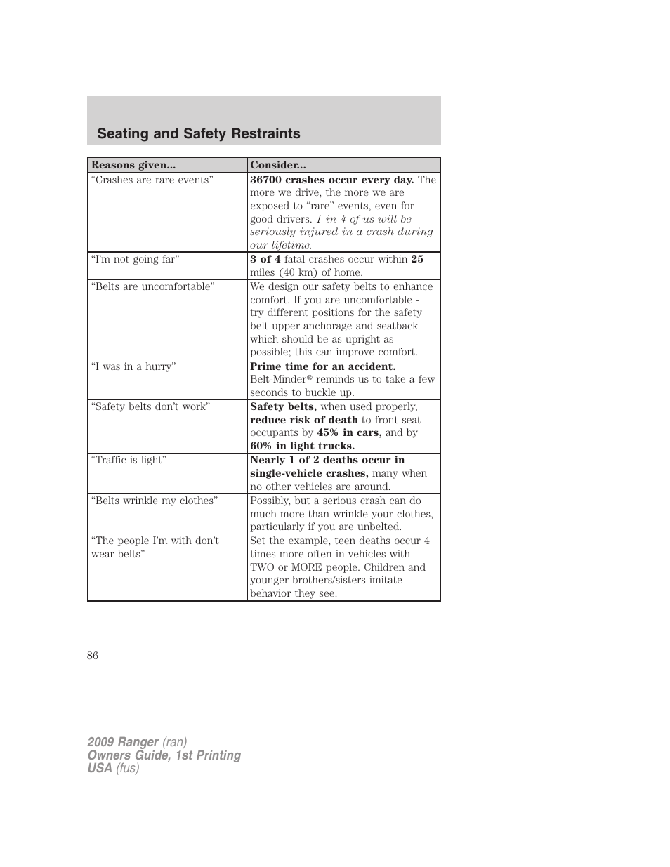 Seating and safety restraints | FORD 2009 Ranger v.1 User Manual | Page 86 / 280