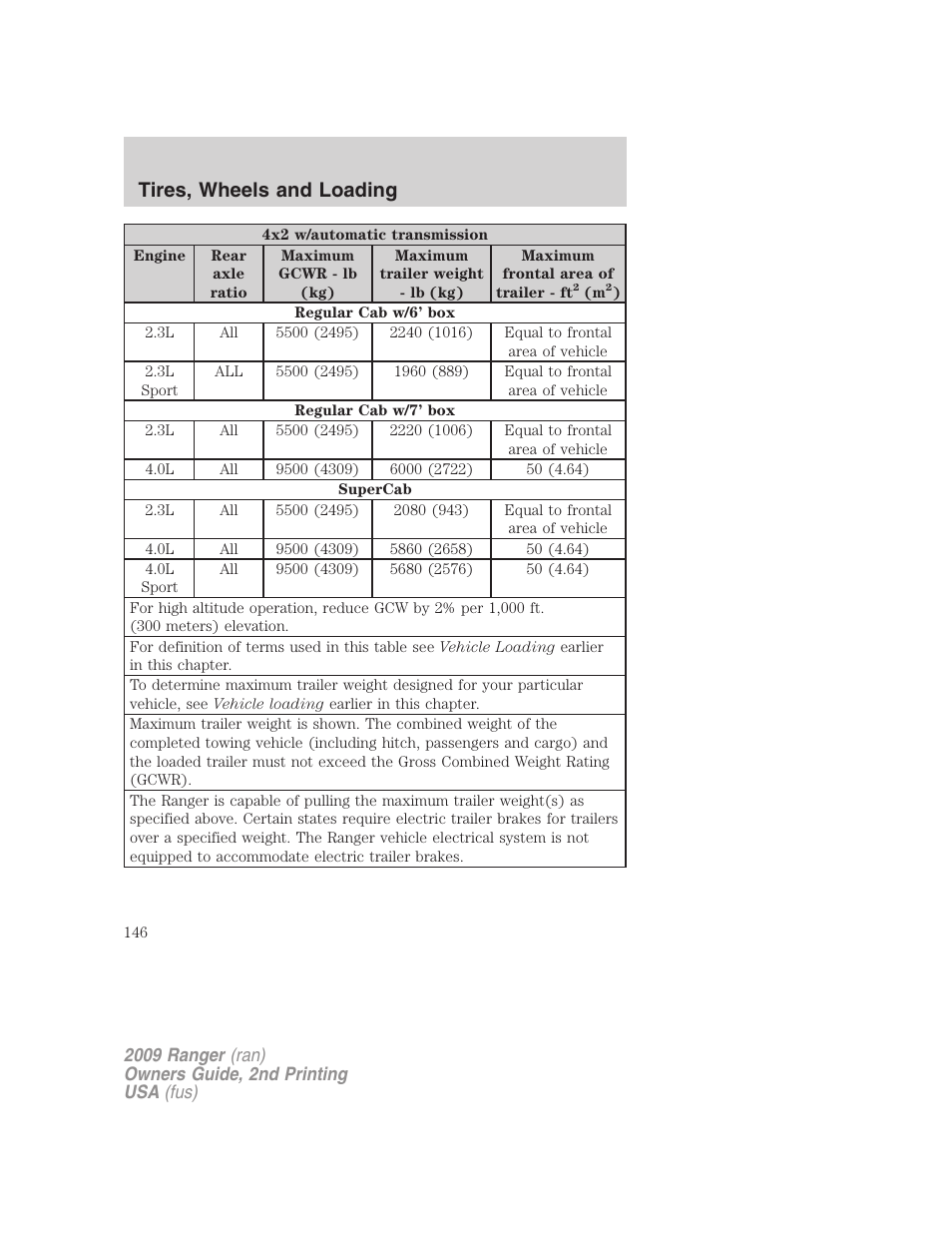 Tires, wheels and loading | FORD 2009 Ranger v.2 User Manual | Page 146 / 274