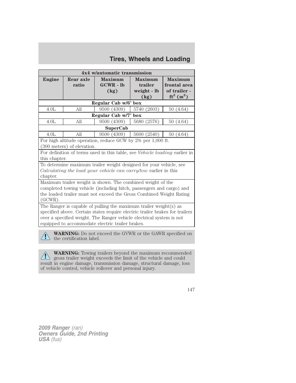 Tires, wheels and loading | FORD 2009 Ranger v.2 User Manual | Page 147 / 274