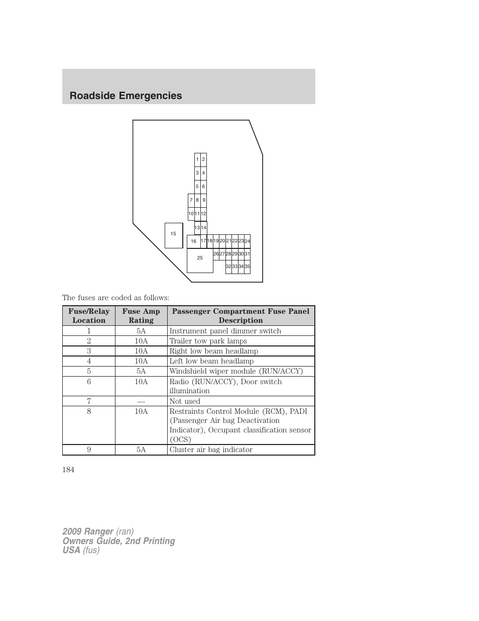 Roadside emergencies | FORD 2009 Ranger v.2 User Manual | Page 184 / 274