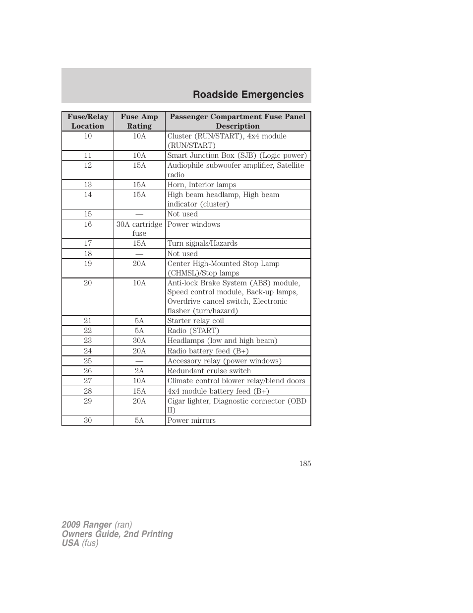 Roadside emergencies | FORD 2009 Ranger v.2 User Manual | Page 185 / 274