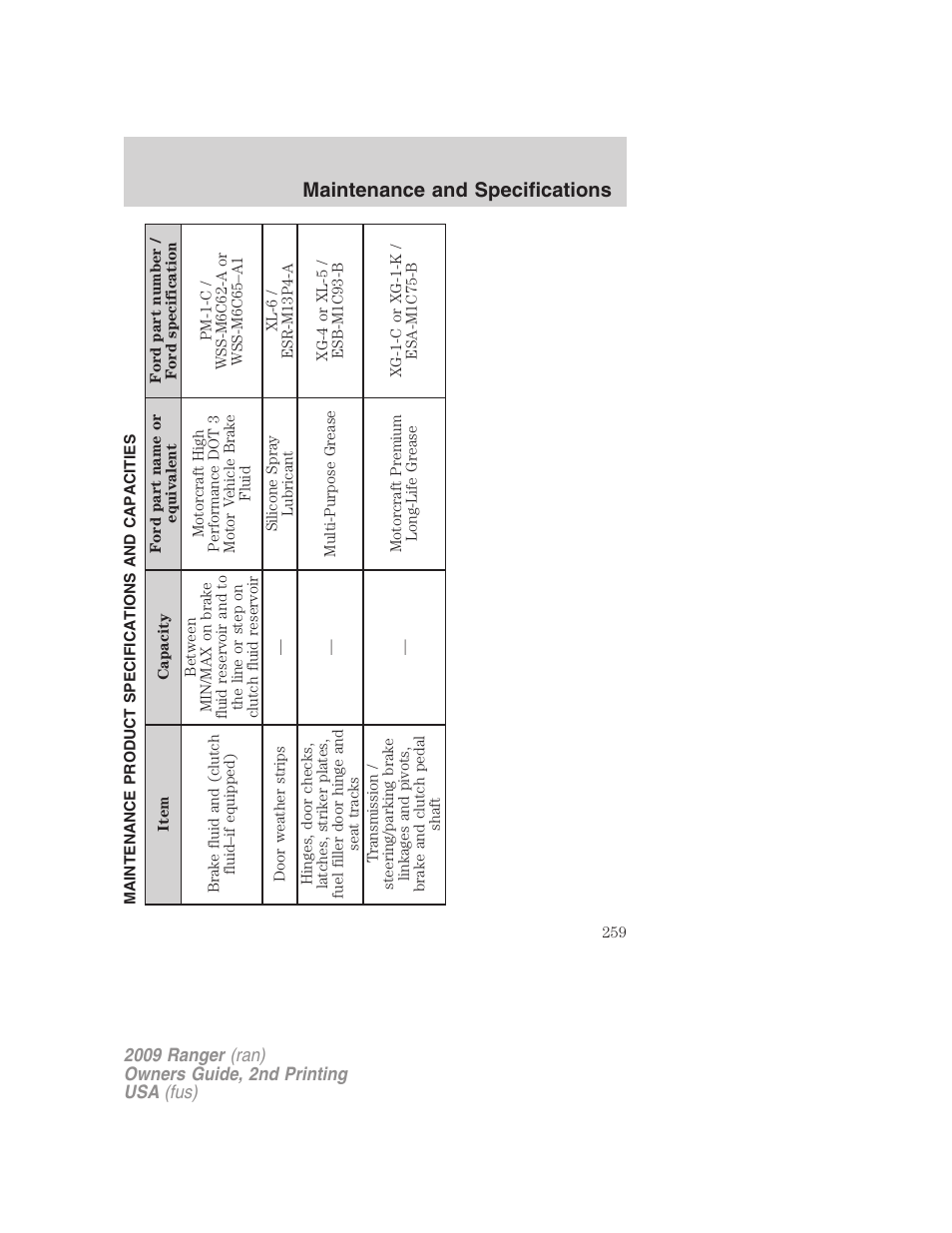 Maintenance product specifications and capacities, Maintenance and specifications | FORD 2009 Ranger v.2 User Manual | Page 259 / 274