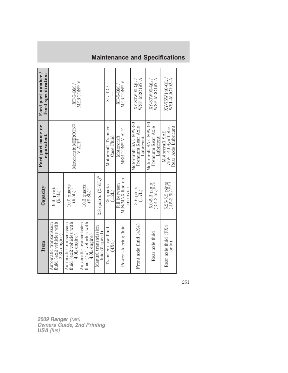 Maintenance and specifications | FORD 2009 Ranger v.2 User Manual | Page 261 / 274