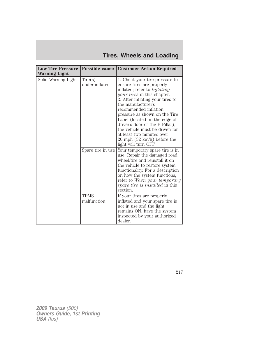 Tires, wheels and loading | FORD 2009 Taurus v.1 User Manual | Page 217 / 336