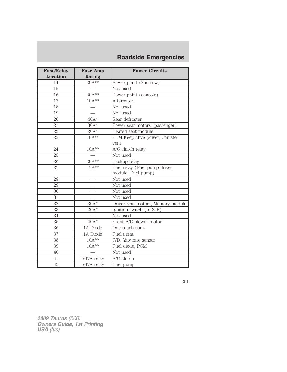 Roadside emergencies | FORD 2009 Taurus v.1 User Manual | Page 261 / 336