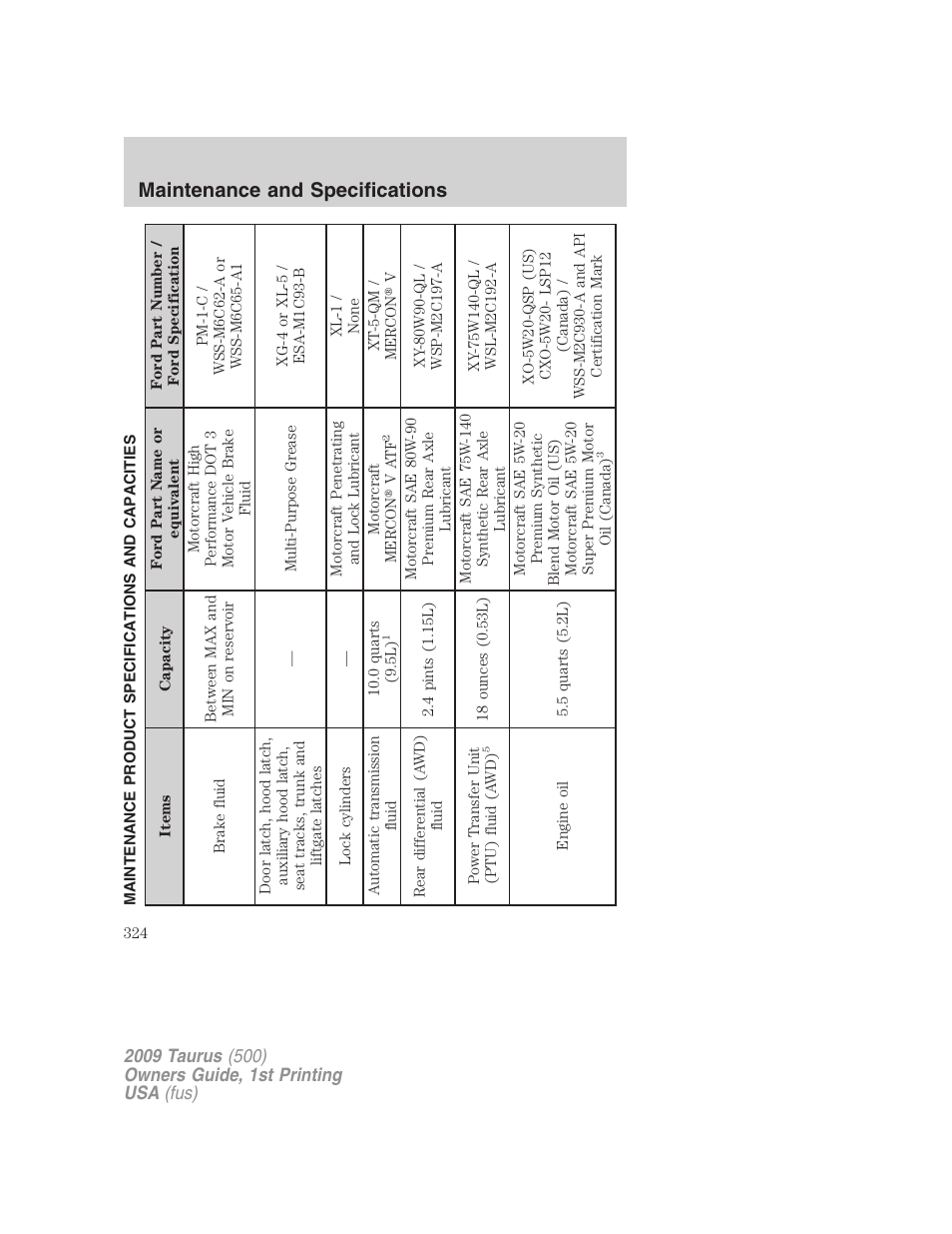 Maintenance product specifications and capacities, Maintenance and specifications | FORD 2009 Taurus v.1 User Manual | Page 324 / 336