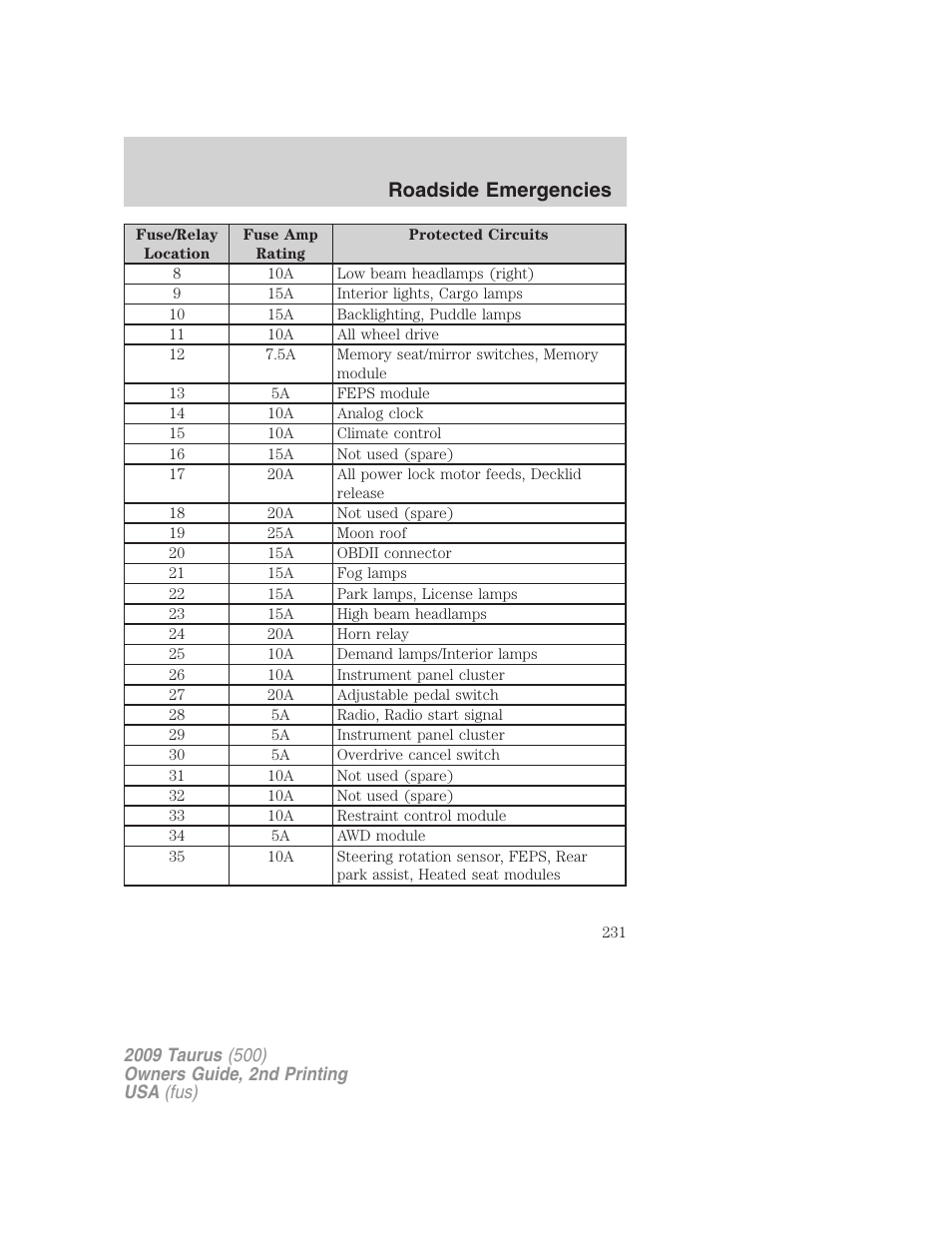 Roadside emergencies | FORD 2009 Taurus v.2 User Manual | Page 231 / 308