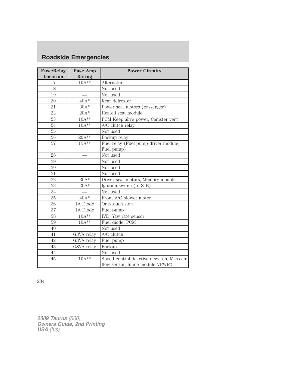 Roadside emergencies | FORD 2009 Taurus v.2 User Manual | Page 234 / 308