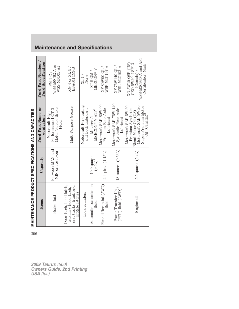 Maintenance product specifications and capacities, Maintenance and specifications | FORD 2009 Taurus v.2 User Manual | Page 296 / 308