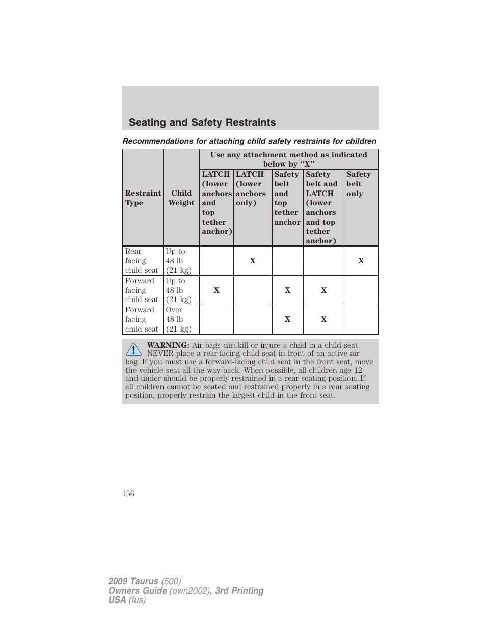 Seating and safety restraints | FORD 2009 Taurus v.3 User Manual | Page 156 / 309
