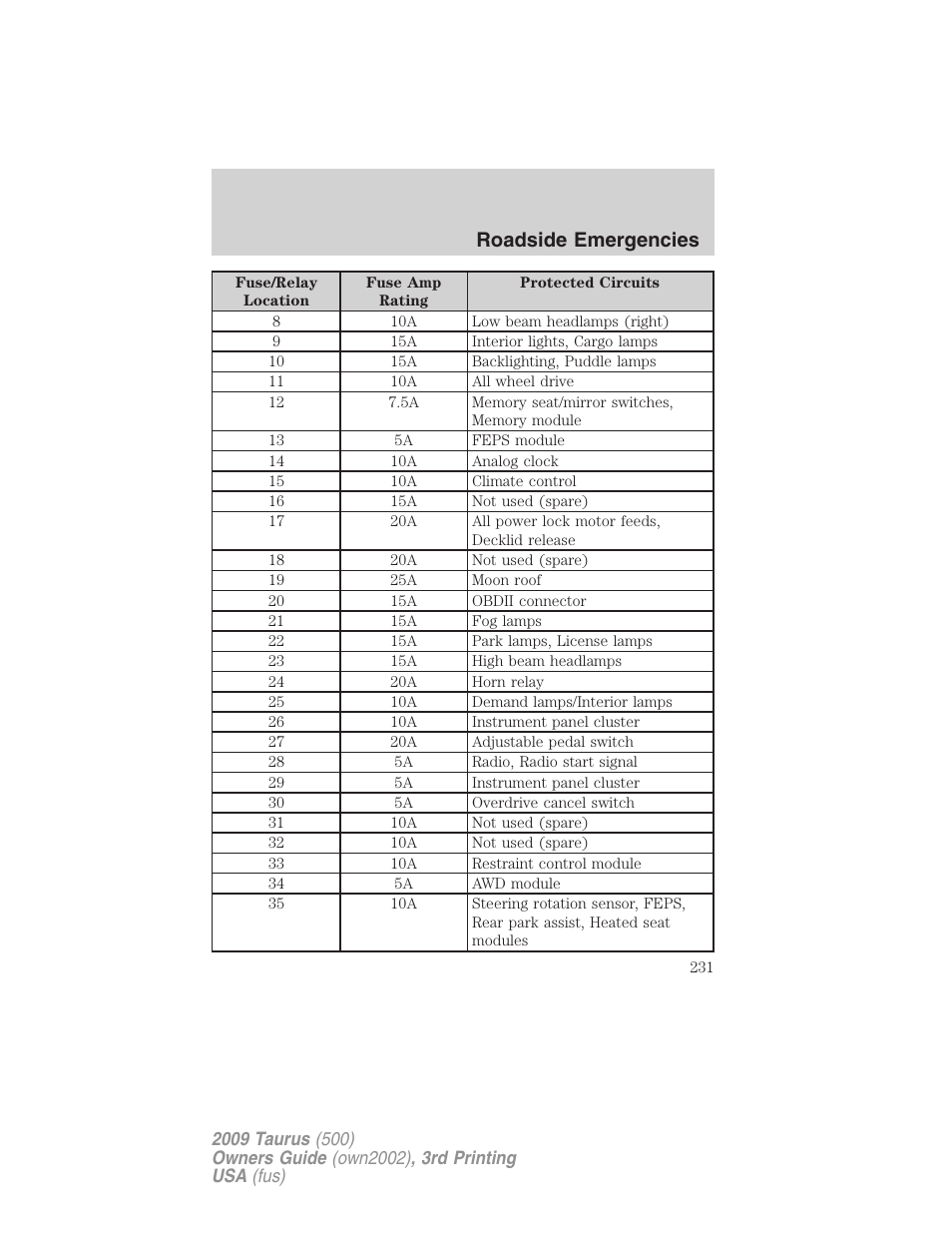 Roadside emergencies | FORD 2009 Taurus v.3 User Manual | Page 231 / 309