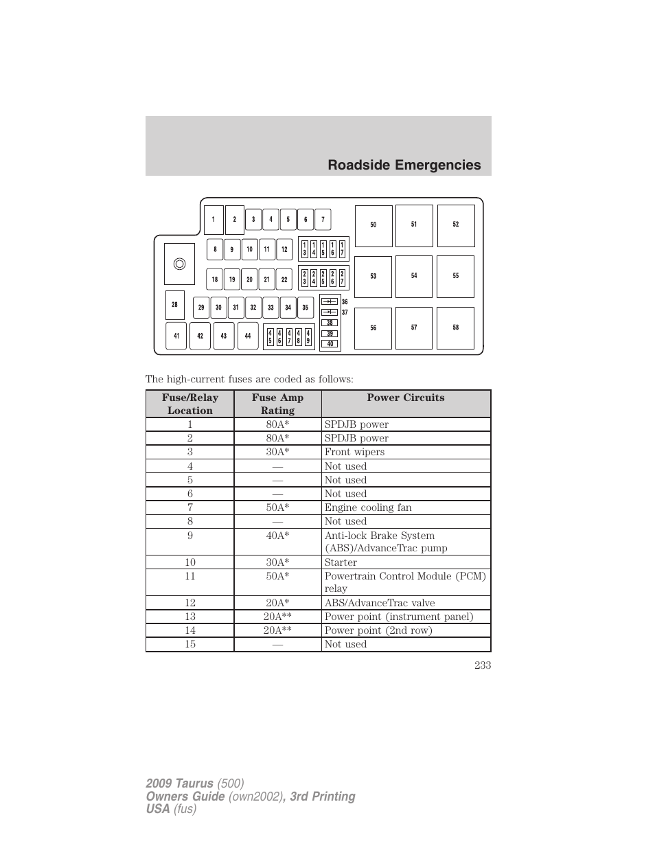 Roadside emergencies | FORD 2009 Taurus v.3 User Manual | Page 233 / 309