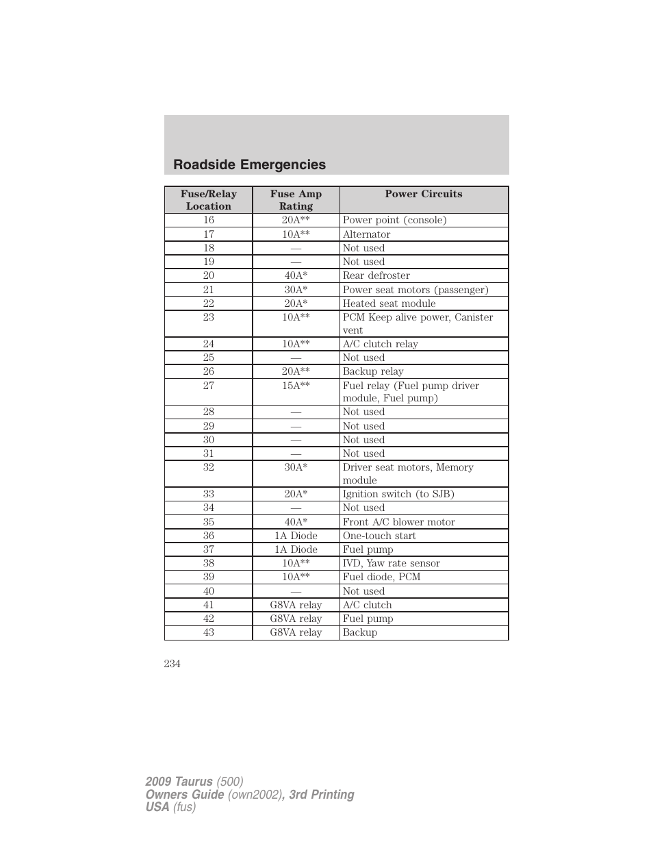 Roadside emergencies | FORD 2009 Taurus v.3 User Manual | Page 234 / 309