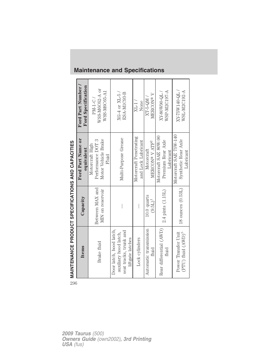 Maintenance product specifications and capacities, Maintenance and specifications | FORD 2009 Taurus v.3 User Manual | Page 296 / 309