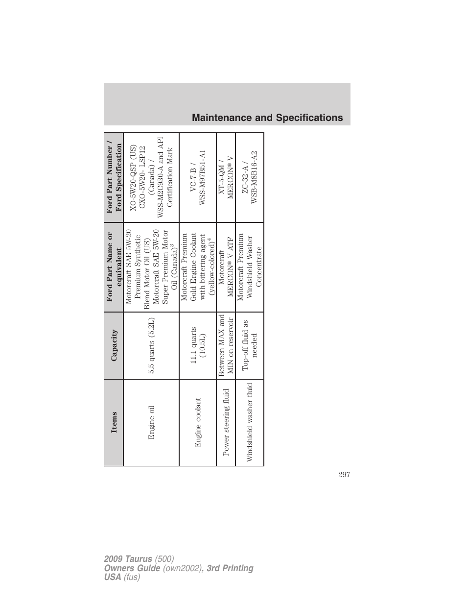 Maintenance and specifications | FORD 2009 Taurus v.3 User Manual | Page 297 / 309