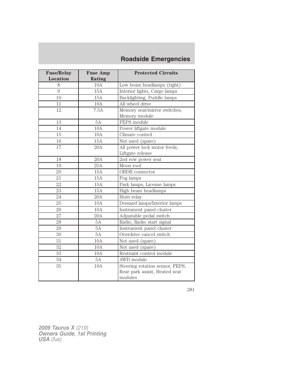 Roadside emergencies | FORD 2009 Taurus X v.1 User Manual | Page 281 / 360