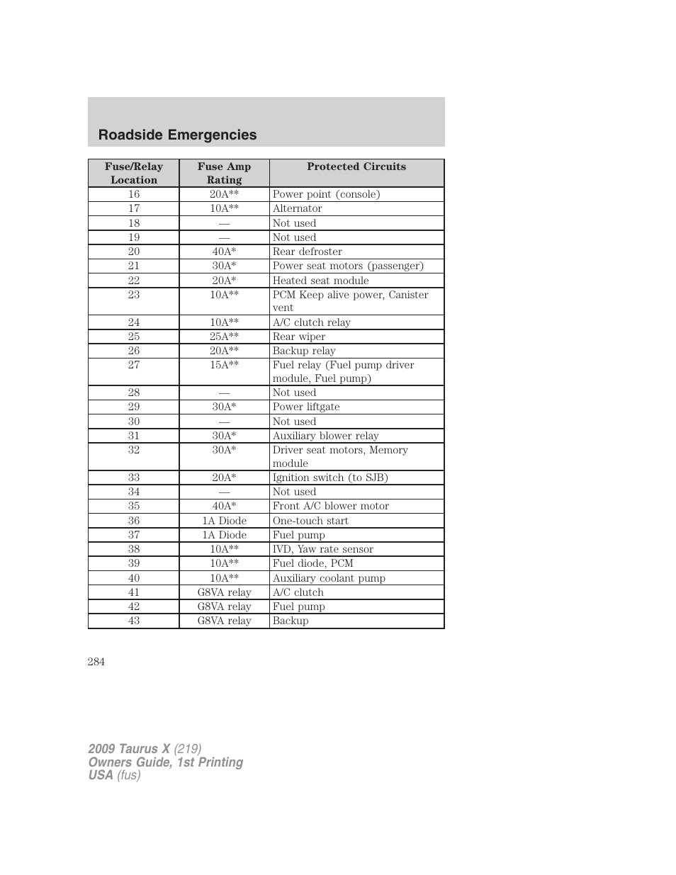 Roadside emergencies | FORD 2009 Taurus X v.1 User Manual | Page 284 / 360