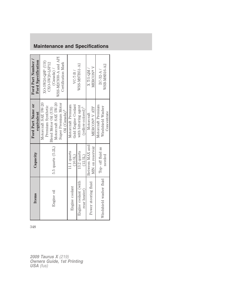 Maintenance and specifications | FORD 2009 Taurus X v.1 User Manual | Page 348 / 360