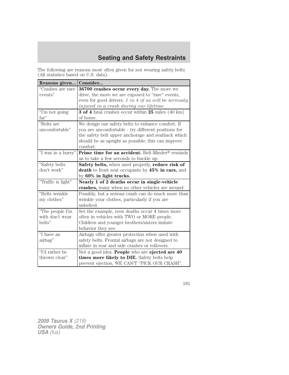 Seating and safety restraints | FORD 2009 Taurus X v.2 User Manual | Page 181 / 358