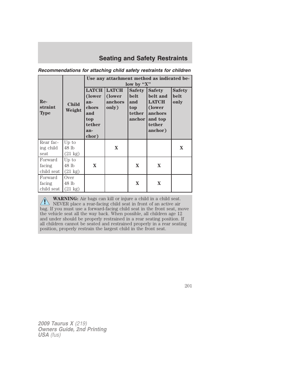 Seating and safety restraints | FORD 2009 Taurus X v.2 User Manual | Page 201 / 358