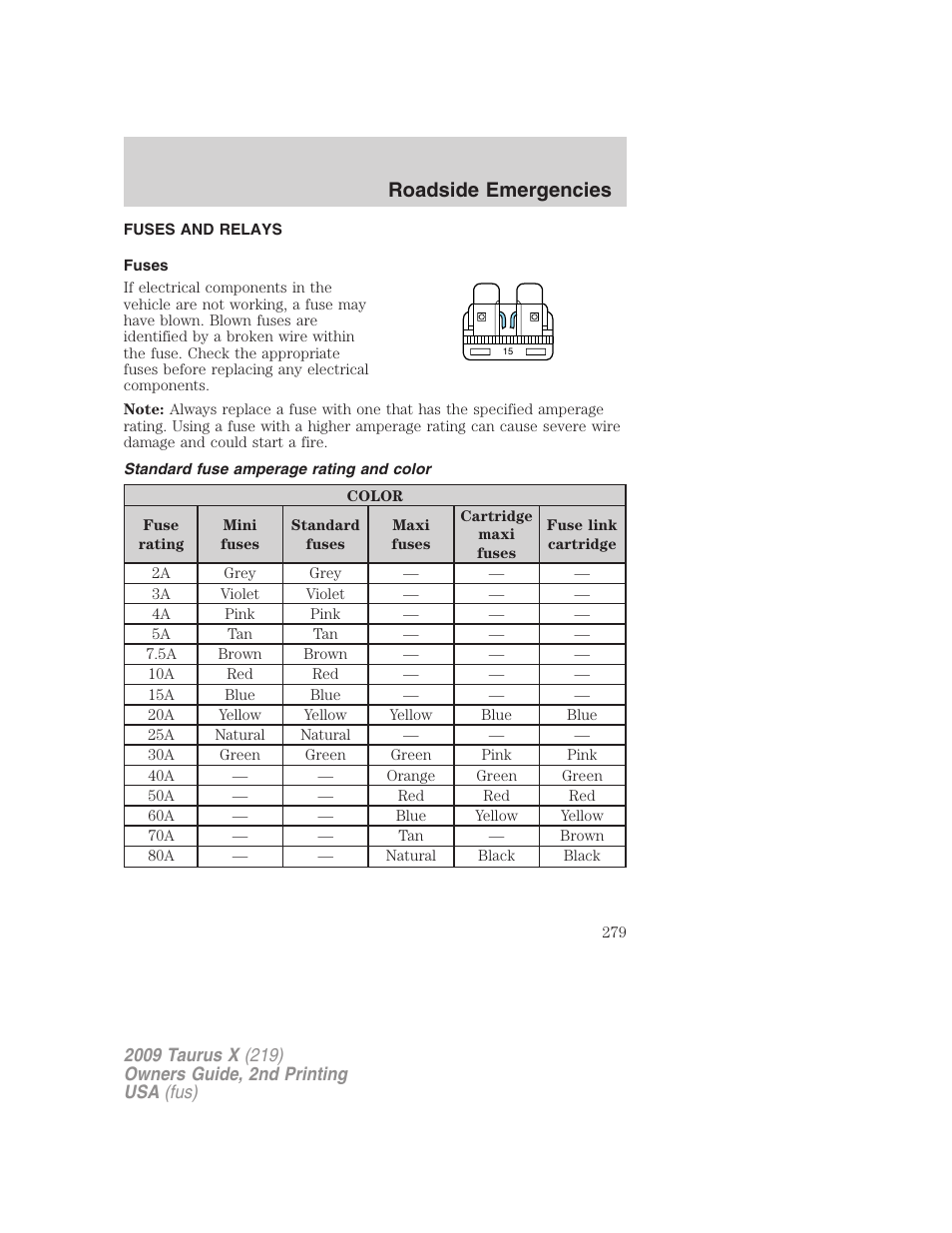 Fuses and relays, Fuses, Standard fuse amperage rating and color | Roadside emergencies | FORD 2009 Taurus X v.2 User Manual | Page 279 / 358