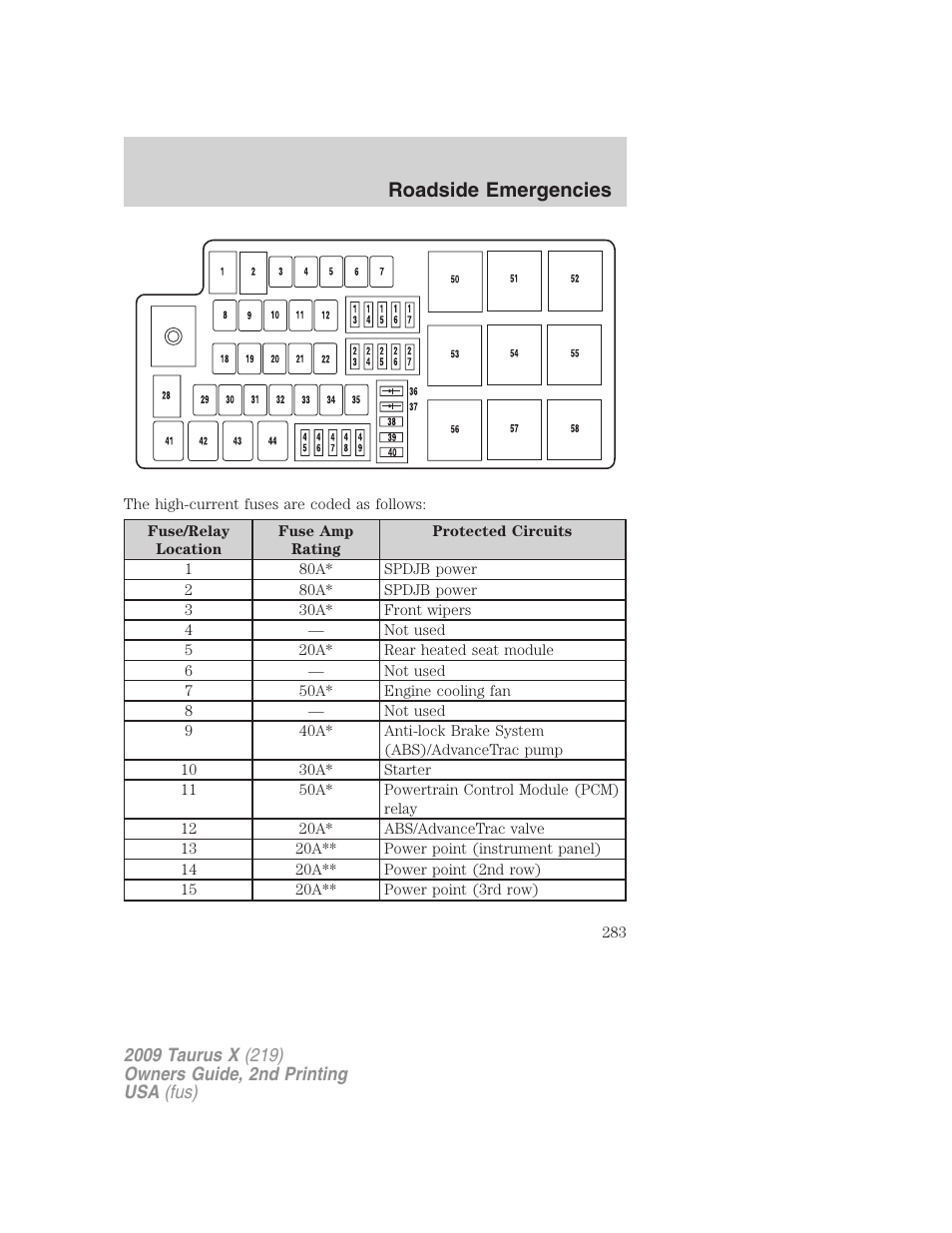 Roadside emergencies | FORD 2009 Taurus X v.2 User Manual | Page 283 / 358