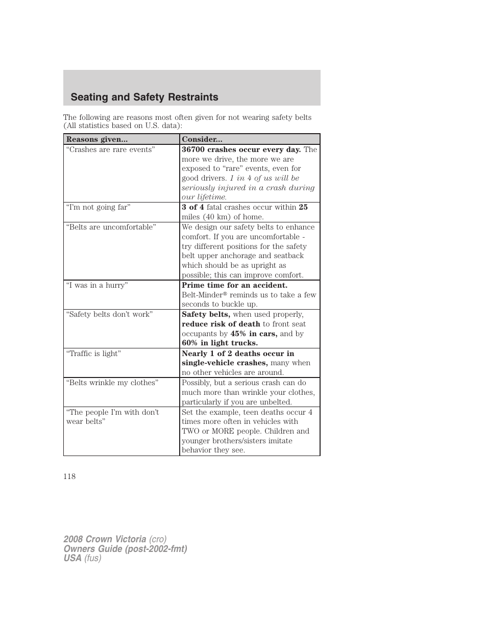 Seating and safety restraints | FORD 2008 Crown Victoria User Manual | Page 118 / 280