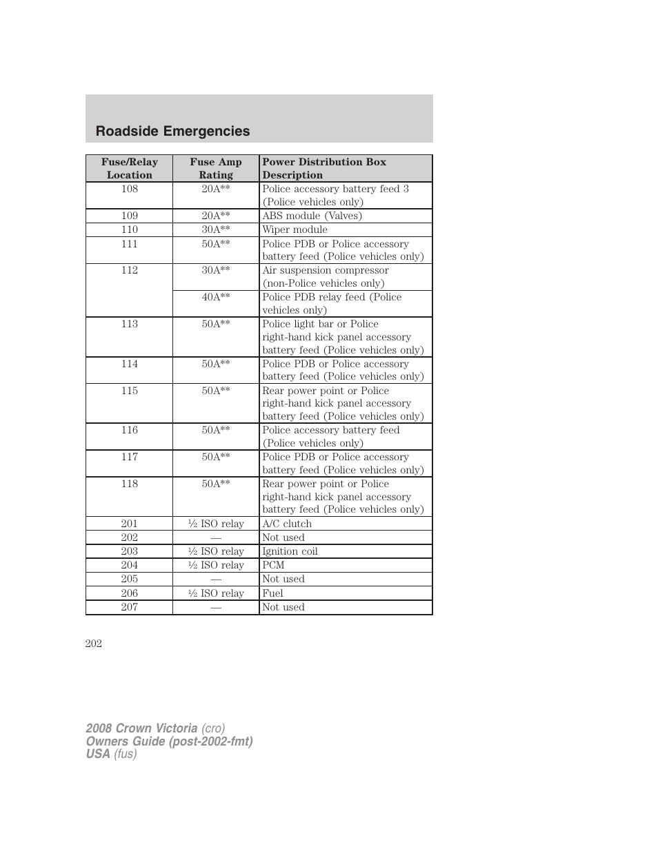 Roadside emergencies | FORD 2008 Crown Victoria User Manual | Page 202 / 280