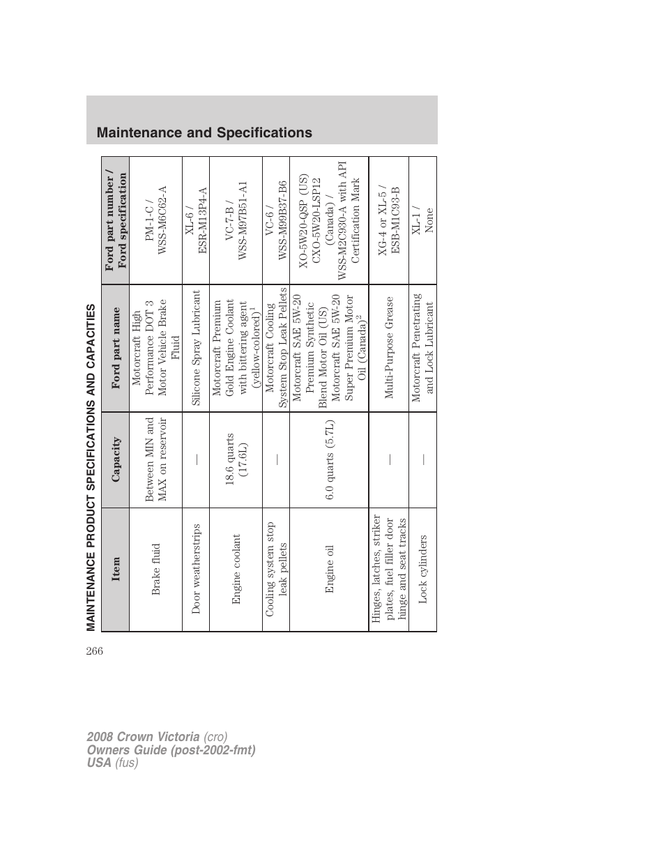 Maintenance product specifications and capacities, Maintenance and specifications | FORD 2008 Crown Victoria User Manual | Page 266 / 280