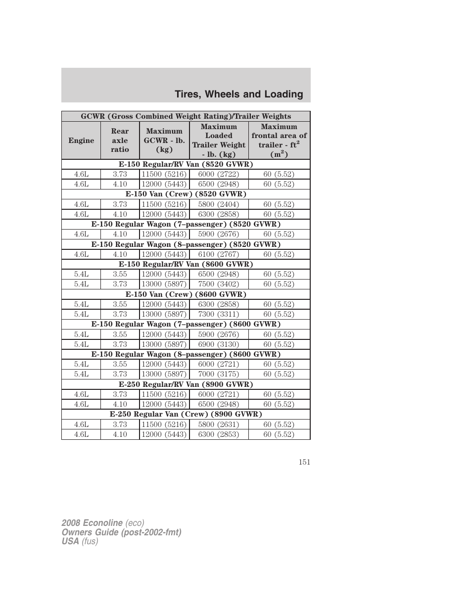 Tires, wheels and loading | FORD 2008 E-450 v.1 User Manual | Page 151 / 280